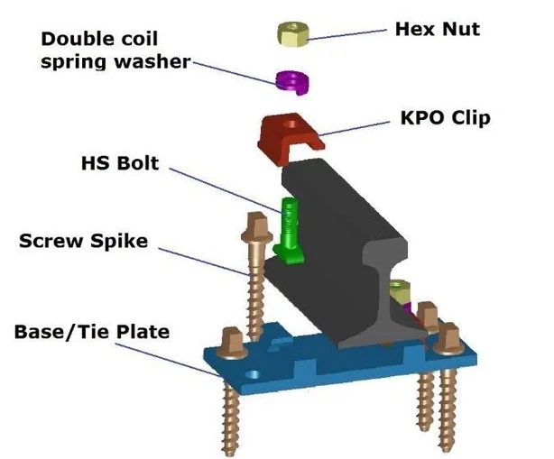 KPO Types Of Rail Fastening